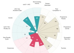 勒沃库森：上赛季至今下半场补时阶段狂轰21球！